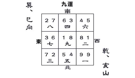 亥山巳向八運|【亥山巳向】亥山巳向：揭密八運財旺桃花盛的風水格局